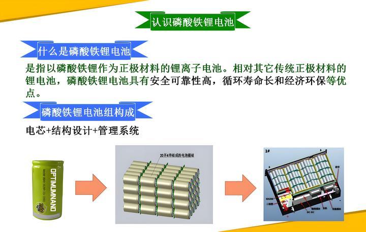 磷酸鐵鋰電池結(jié)構(gòu)