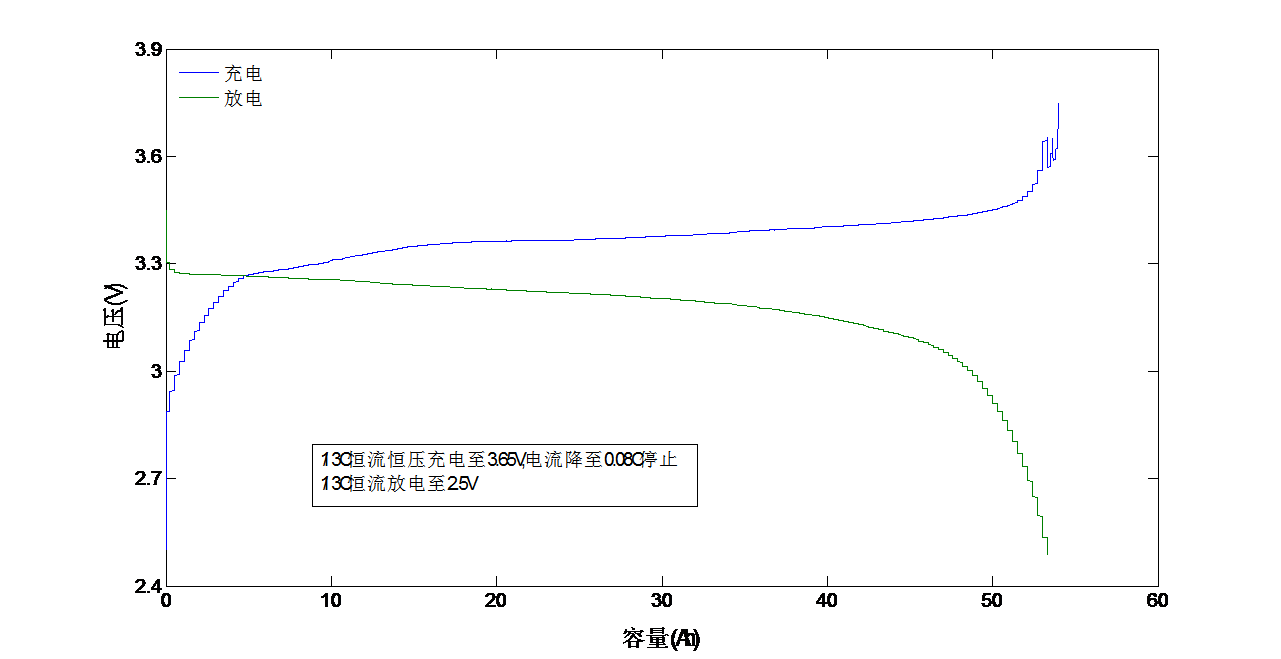 磷酸鐵鋰電池浮充電壓